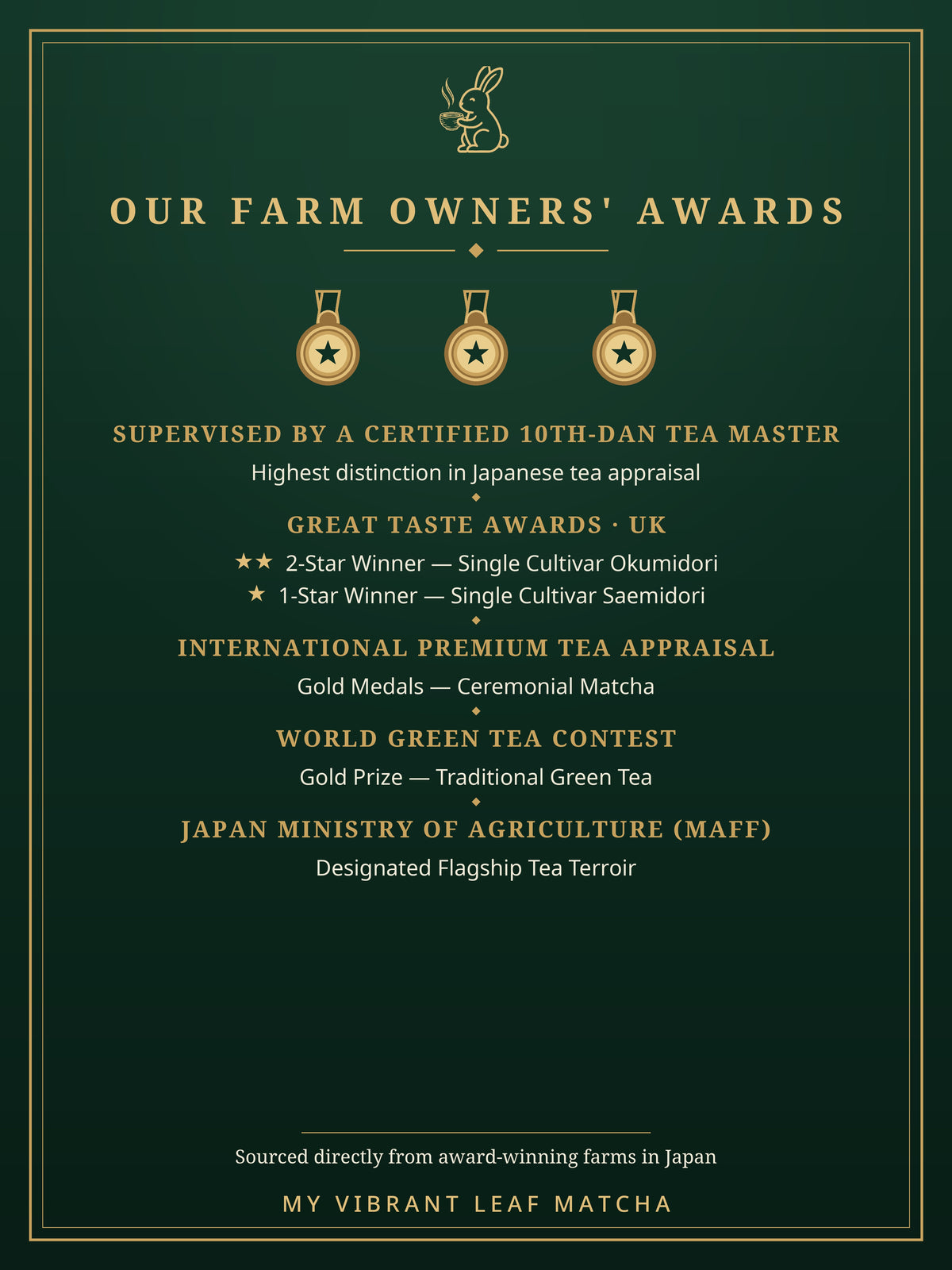 World Tea Contest Winner