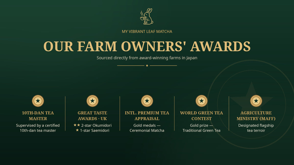 World Tea Contest Winner